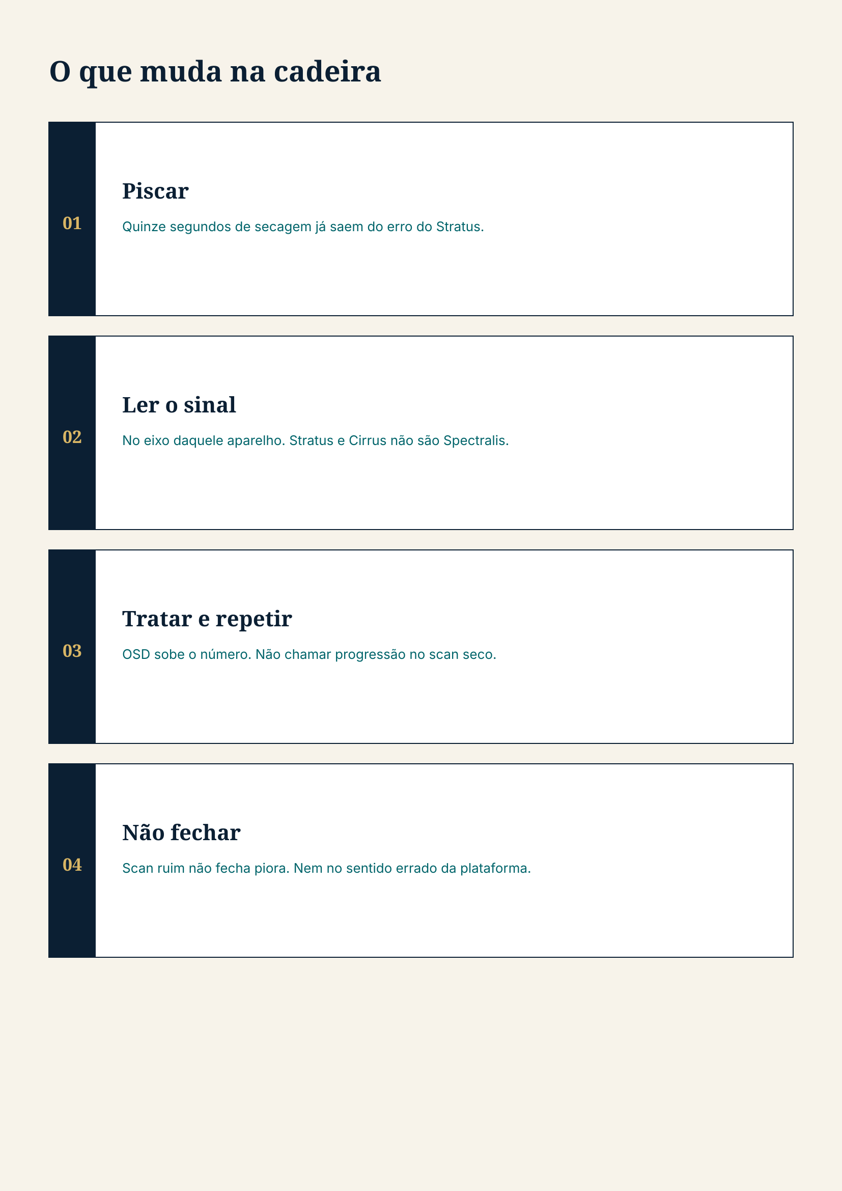 Quatro beats da visita: piscar; ler o sinal no eixo daquele aparelho; tratar OSD e repetir; scan ruim não fecha piora.